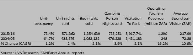 game lodge business plan pdf