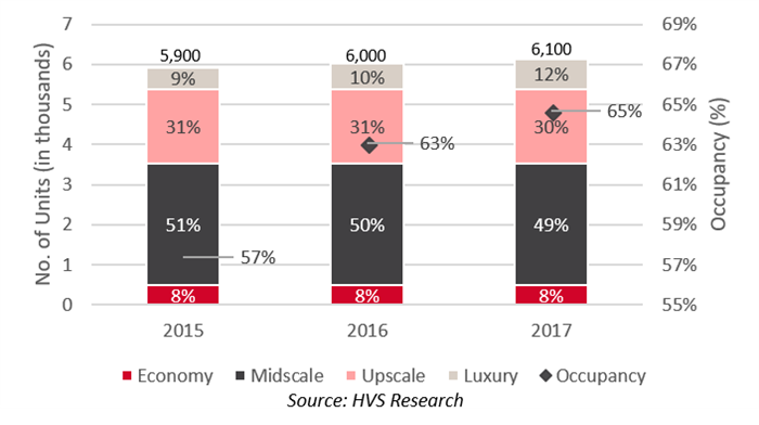 penang tourism statistics 2017 - Virginia Wilkins