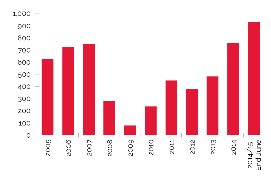 HVS In Focus Denver, CO