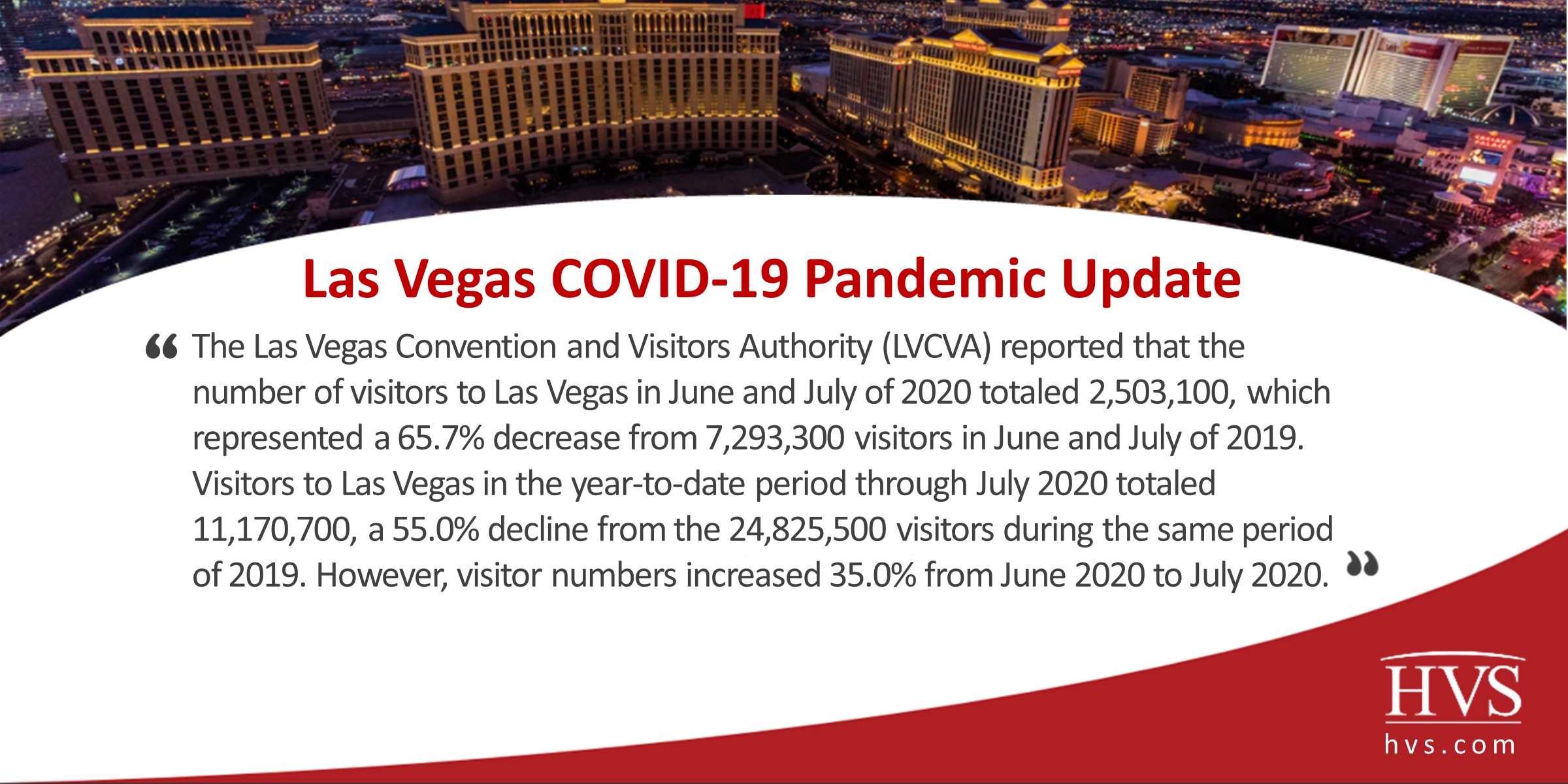 HVS Las Vegas COVID19 Pandemic Update
