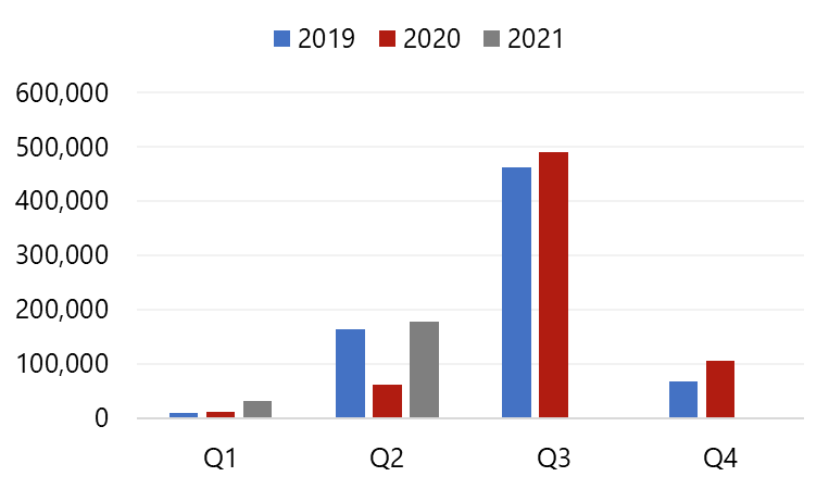 bend oregon tourism statistics