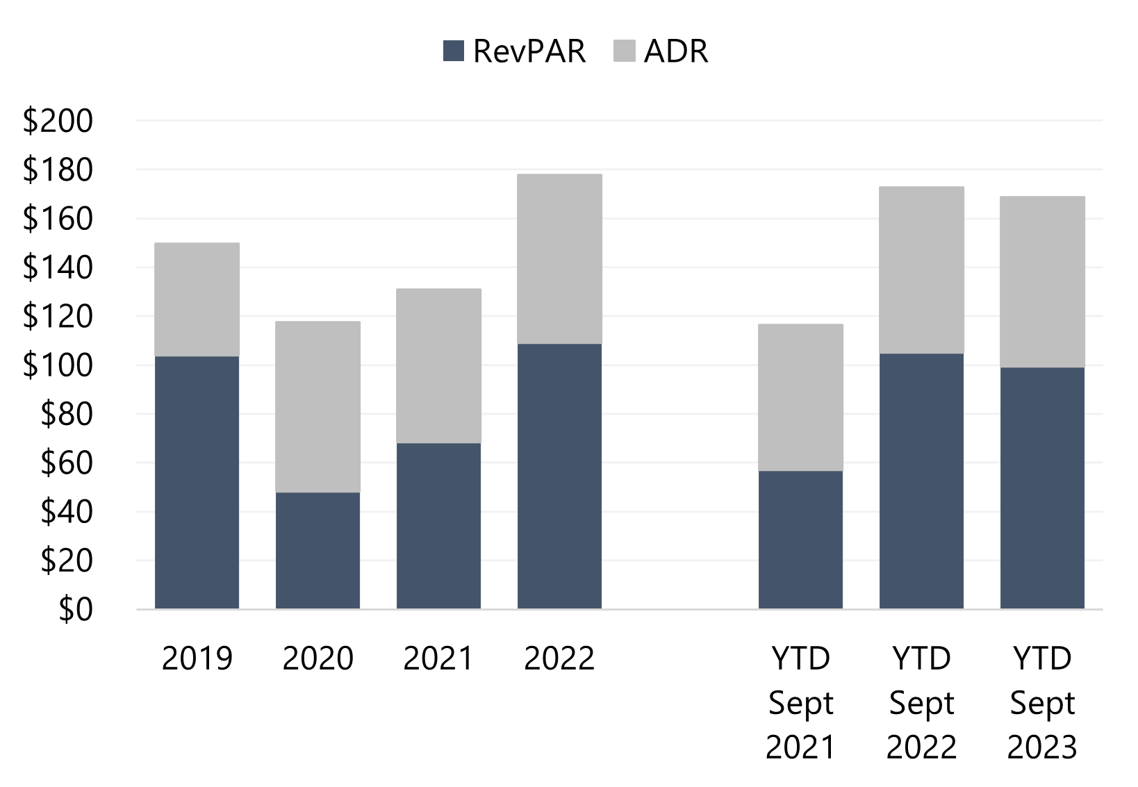 HVS The Continued Recovery of the New Orleans Lodging Market