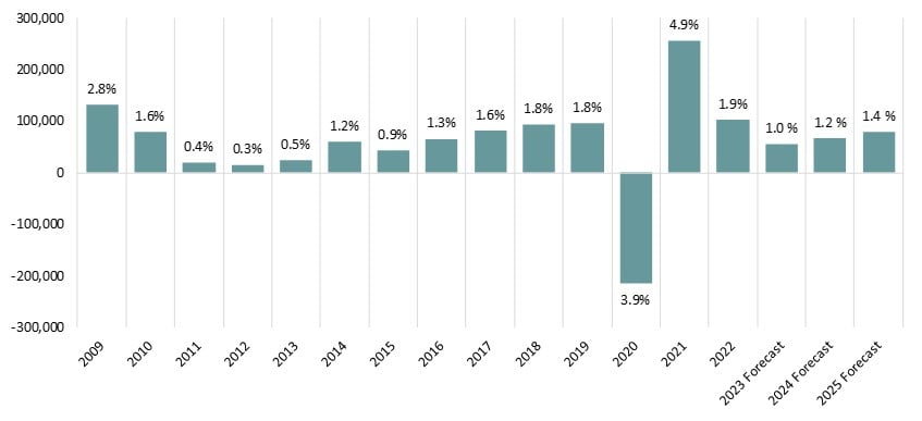 HVS | HVS U.S. Hotel Development Cost Survey 2023