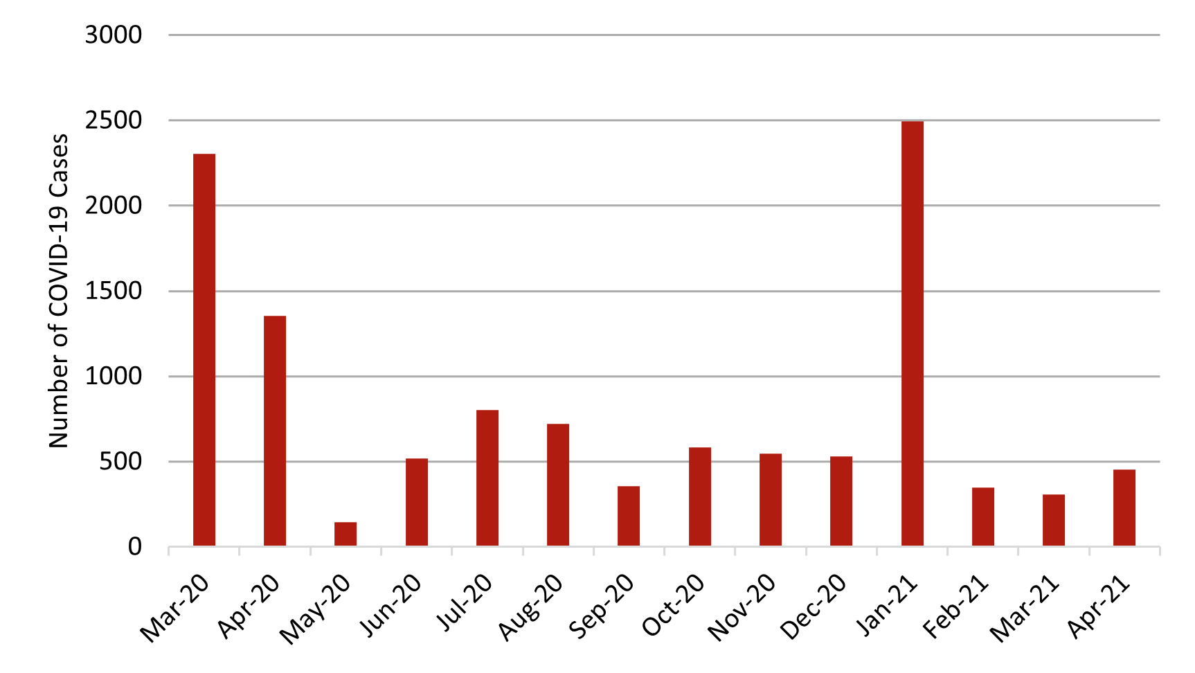 HVS | Market Snapshot: Asia Pacific 2021