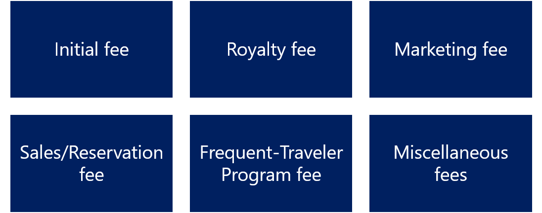 HVS | HVS U.S. Hotel Franchise Fee Guide 2015/16