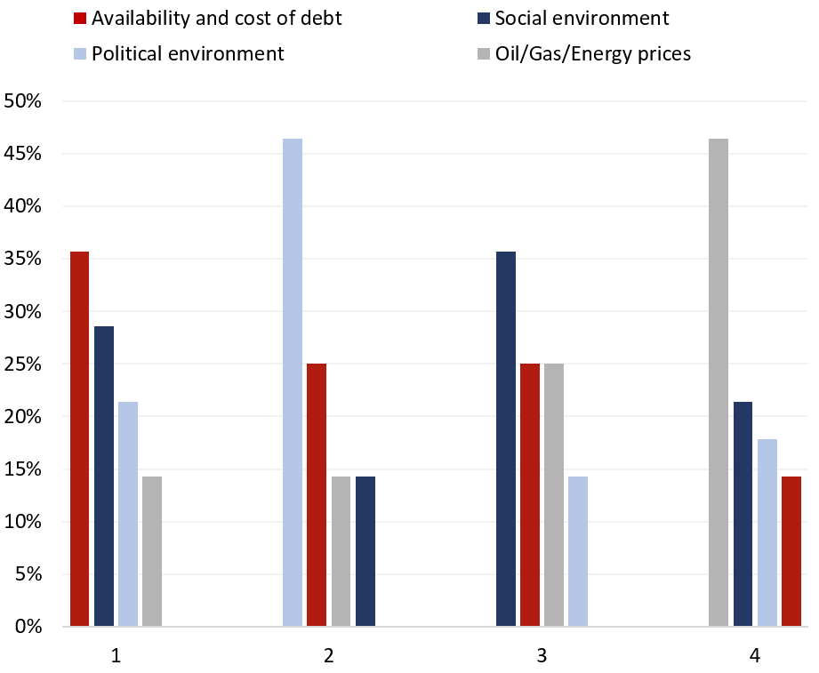 HVS | Hospitality in GCC - HVS Hotel Owner and Investor Sentiment ...