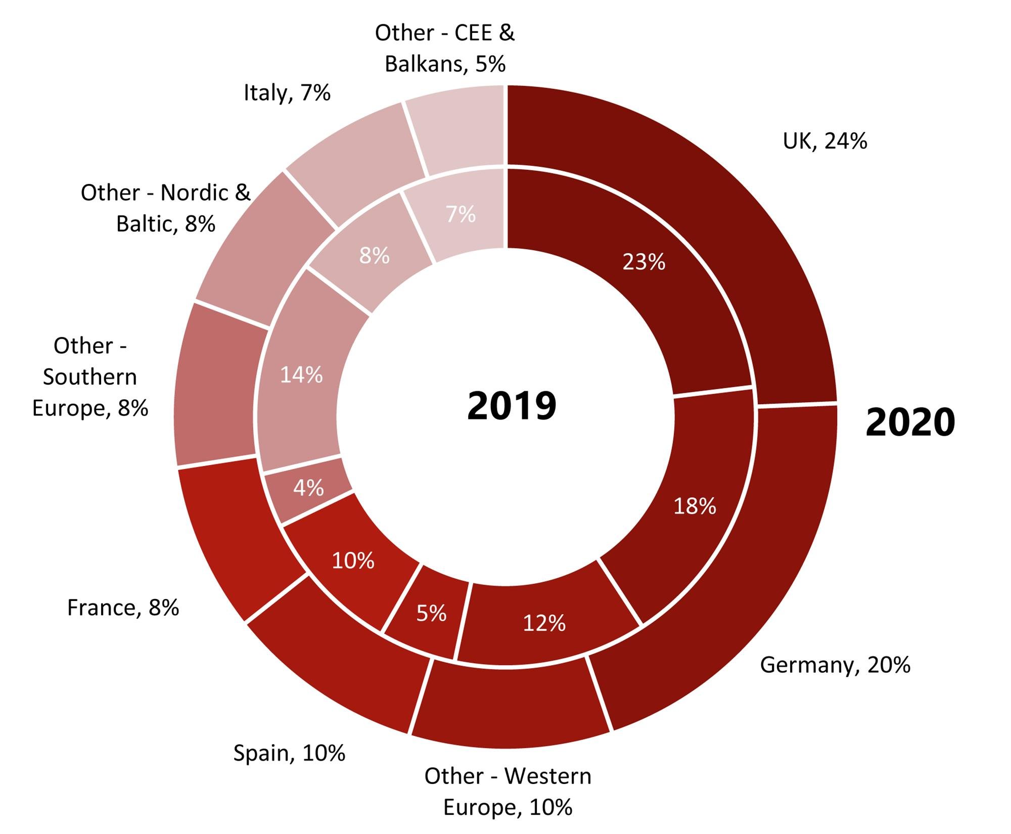 HVS | 2020 European Hotel Transactions