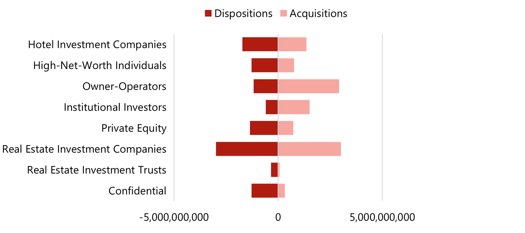 HVS | 2023 European Hotel Transactions