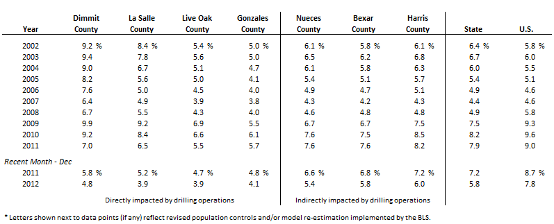 Eagle ford well economics #5