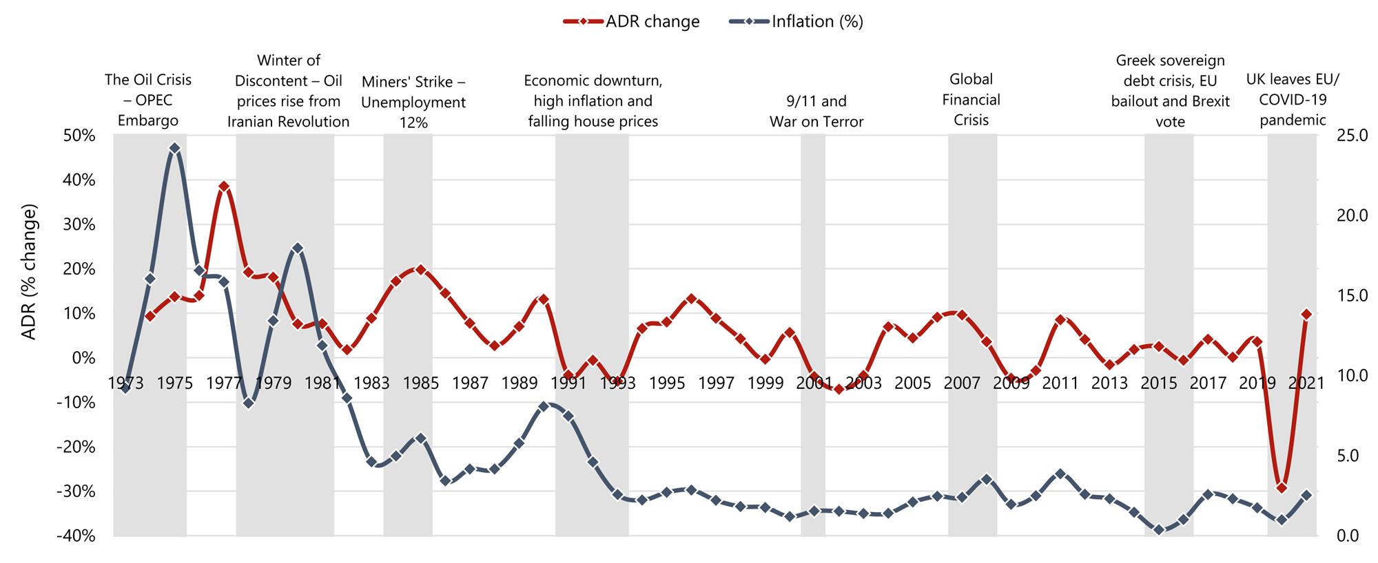 hvs-can-hotel-adrs-overcome-high-inflation