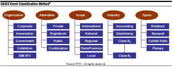 hvs-what-is-an-event